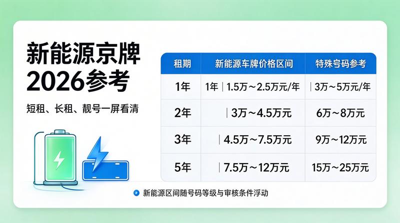 企业单位车牌租赁流程